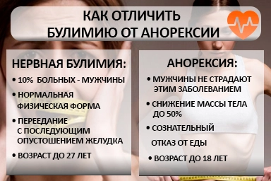 Лечение булимии в Старотитаровской