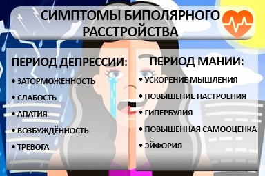 Лечение биполярного расстройства в Старотитаровской