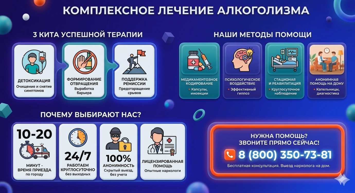 Инфографика о методах лечения алкоголизма в Старотитаровской: детоксикация, кодирование и анонимная помощь на дому от клиники Похмельная служба.